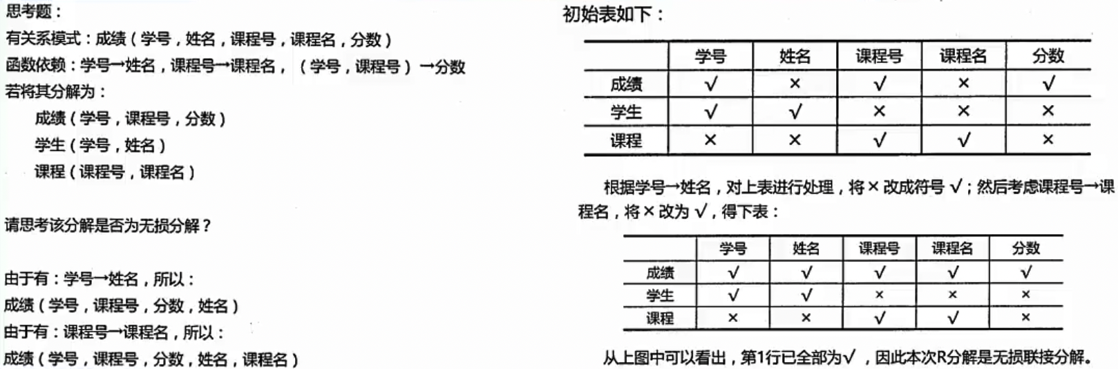 表格法判断无损分解