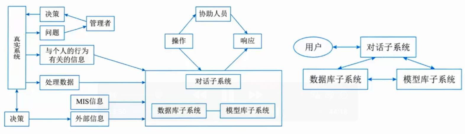 DSS 基本模式