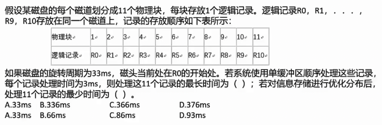 单缓冲区