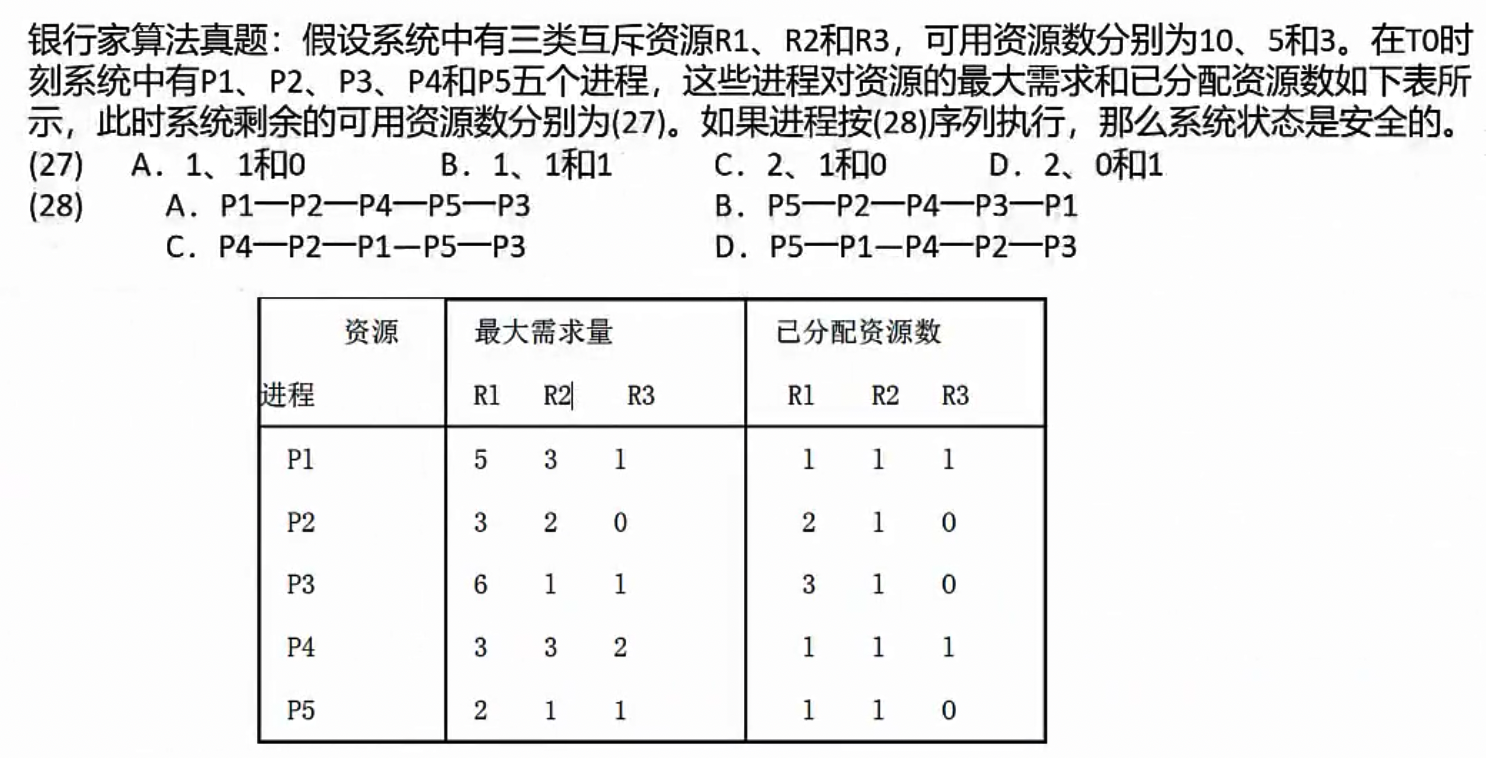 银行家算法真题