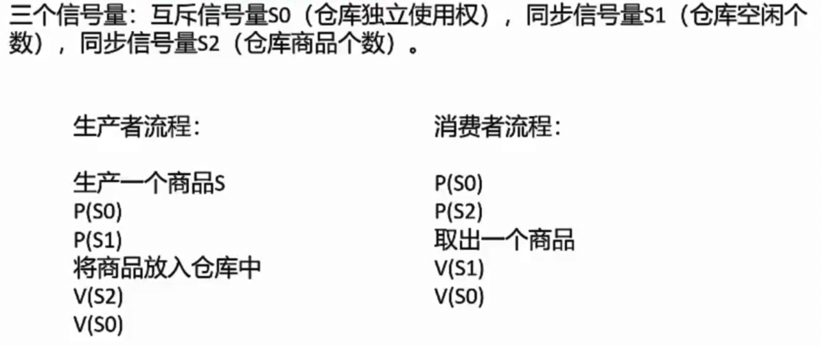 仓库信号量