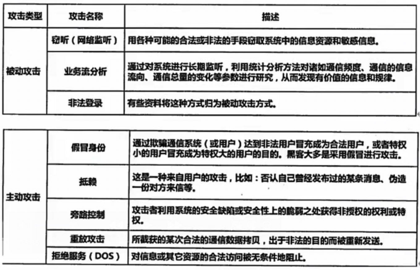 网络攻击和威胁