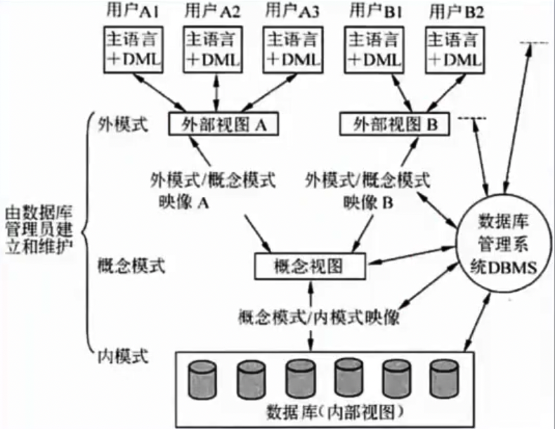 三级模式-两极映像