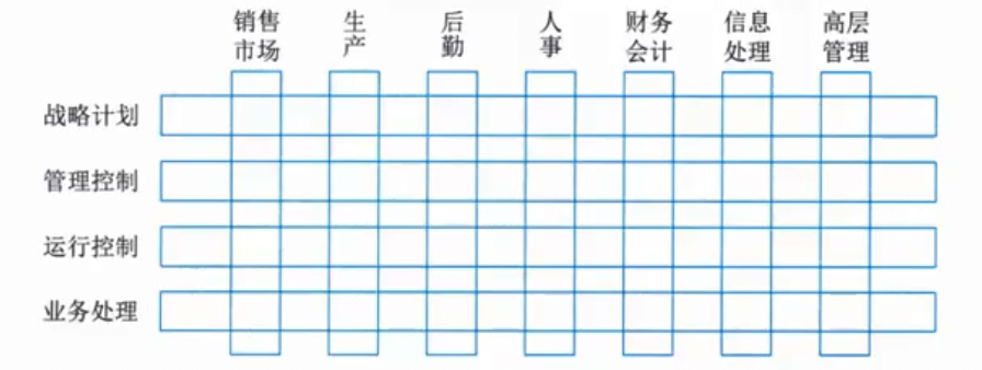 功能/矩阵标识